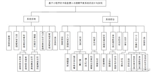 最新計算機專業開題報告案例105 基于小程序的卡路里攝入與健康平衡系統的設計與實現